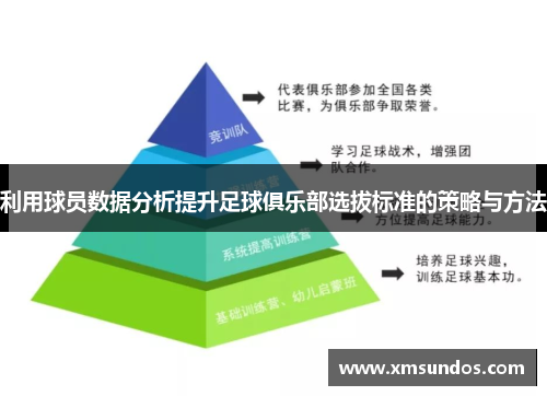 利用球员数据分析提升足球俱乐部选拔标准的策略与方法