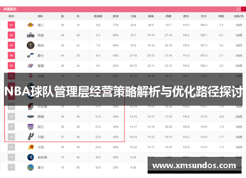 NBA球队管理层经营策略解析与优化路径探讨