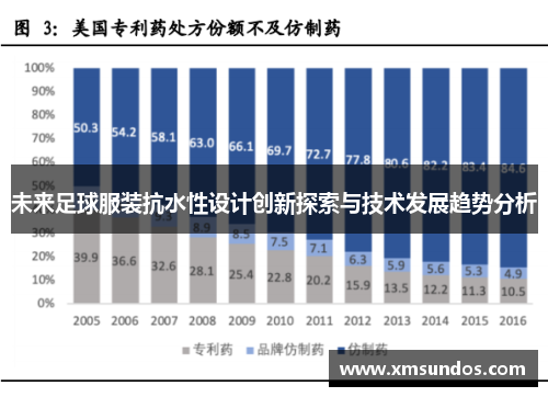 未来足球服装抗水性设计创新探索与技术发展趋势分析